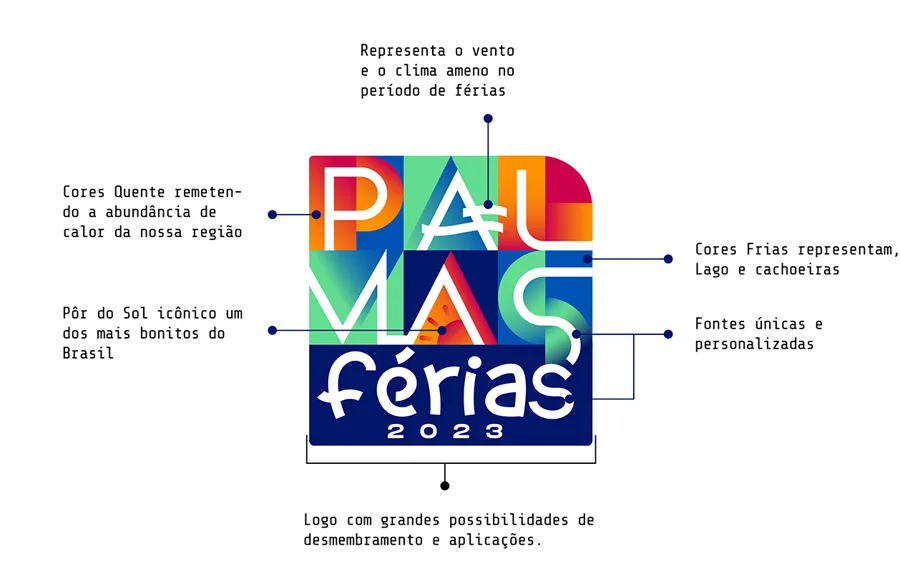 Palmas Férias: Construção do logo