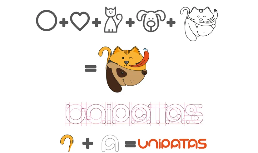Unipatas: Construção do símbolo